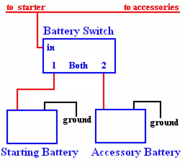 Dual Battery Isolator Schematic 3 image 8